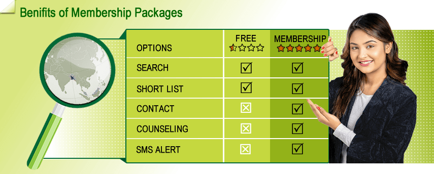 Matrimony Membership packages