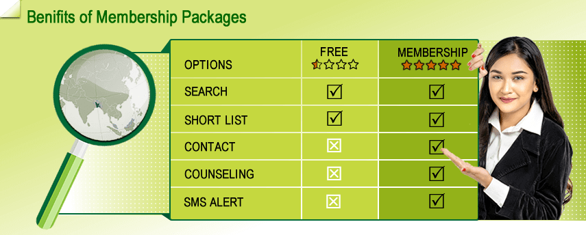 Matrimony Membership packages